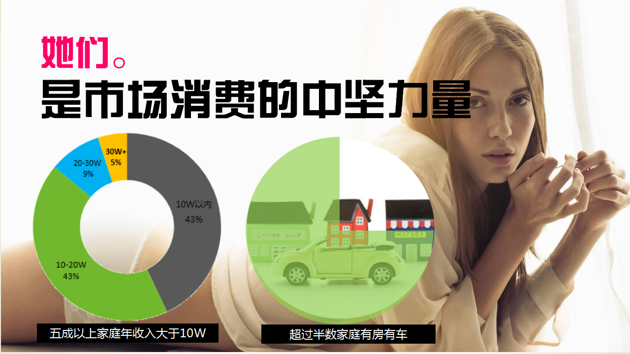 2017辣妈主题趴同城活动招商案【招商方案】.pptx 第3页