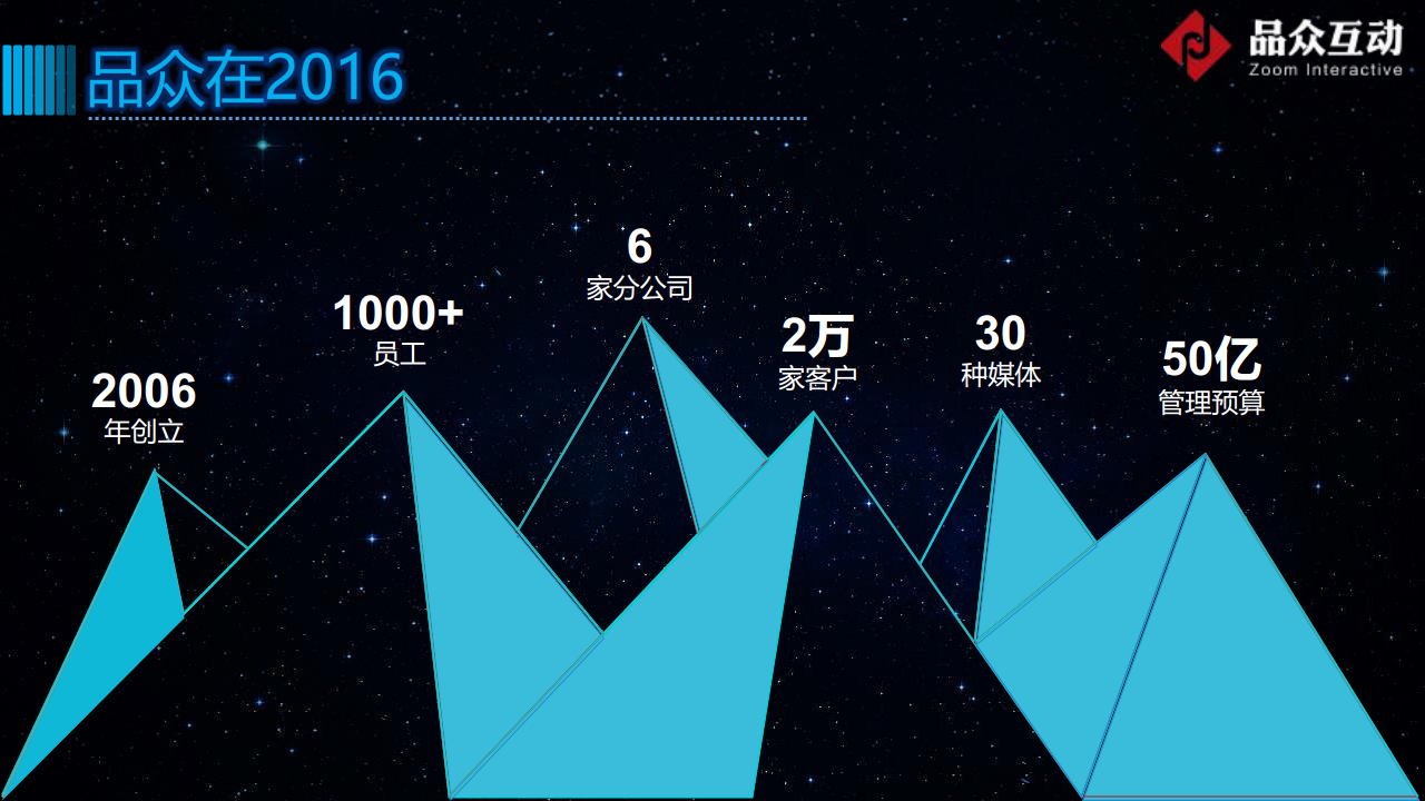 2017新华教育搜索营销方案【教育】.pdf 第3页