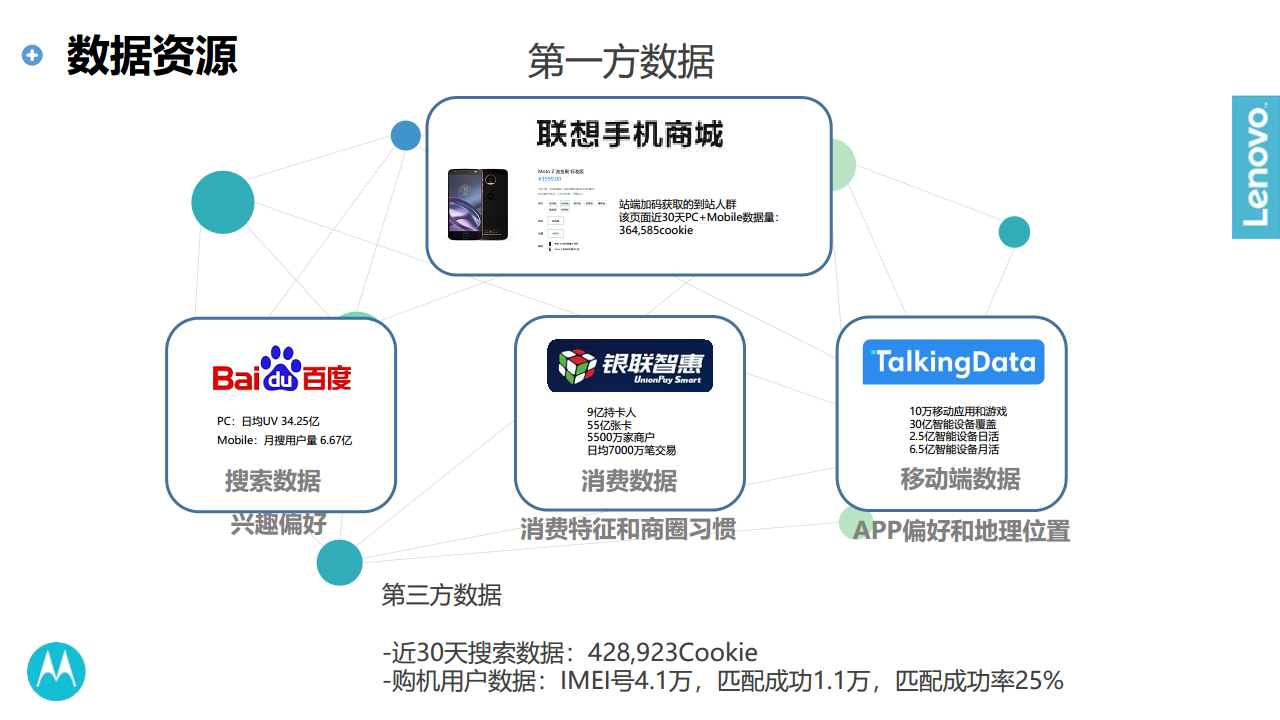 2017年度Moto传播规划【手机】.pdf 第3页