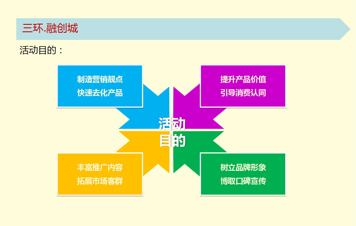 2017融创城父亲节方案【父亲节】.pptx 第3页