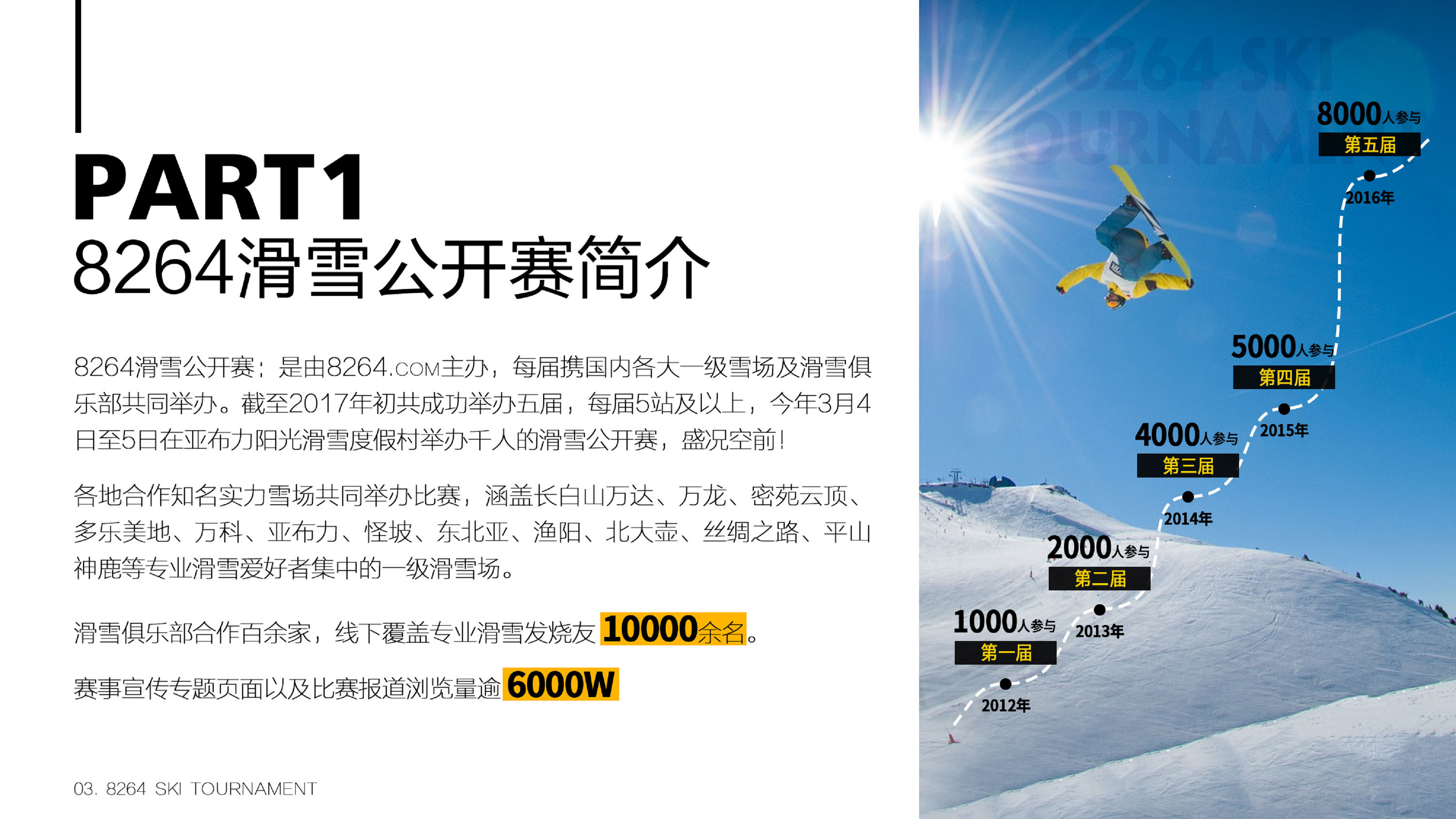 2017滑雪公开赛5周年招商方案【招商方案】.pdf 第3页