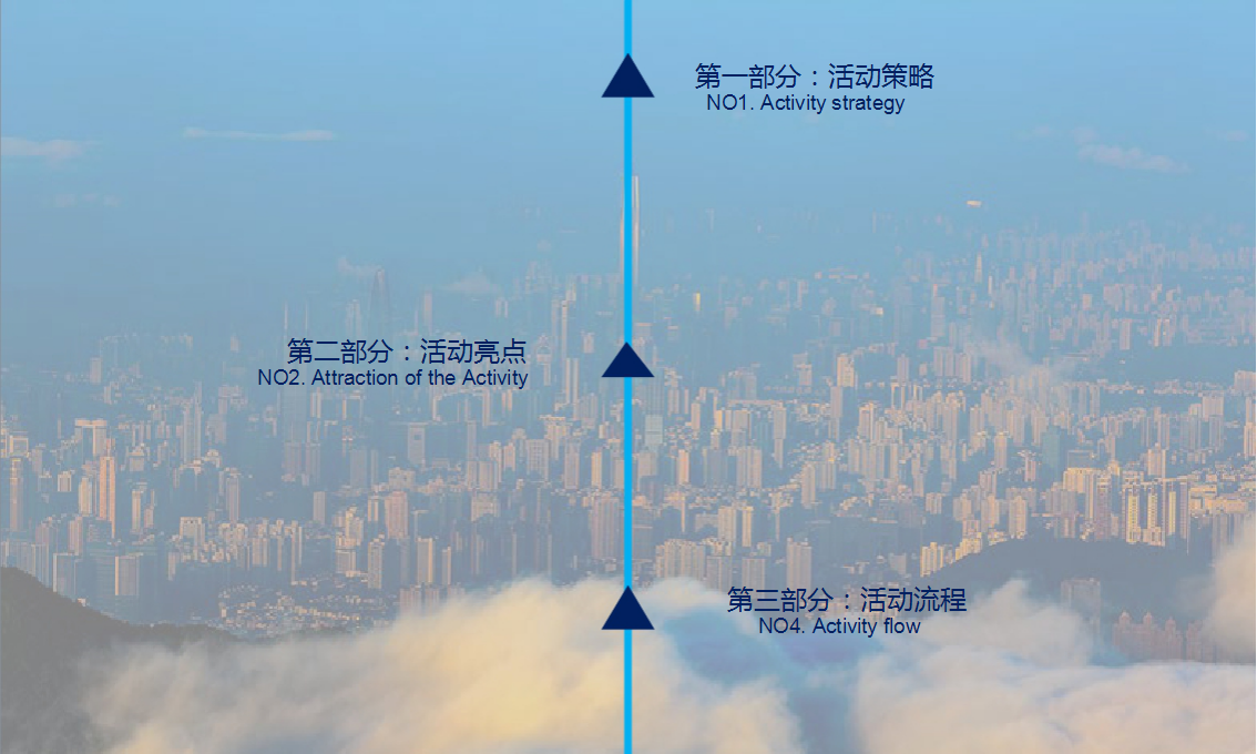 2017新城控股重庆品牌发布会策划思路方案【发布会】【地产】.pptx 第3页