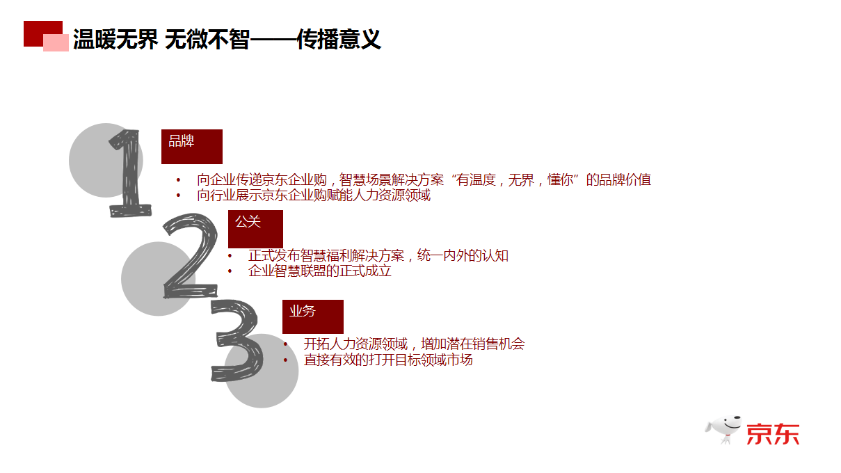 2018企业智慧福利解决方案发布会活动方案【发布会】【电商】.pptx 第3页