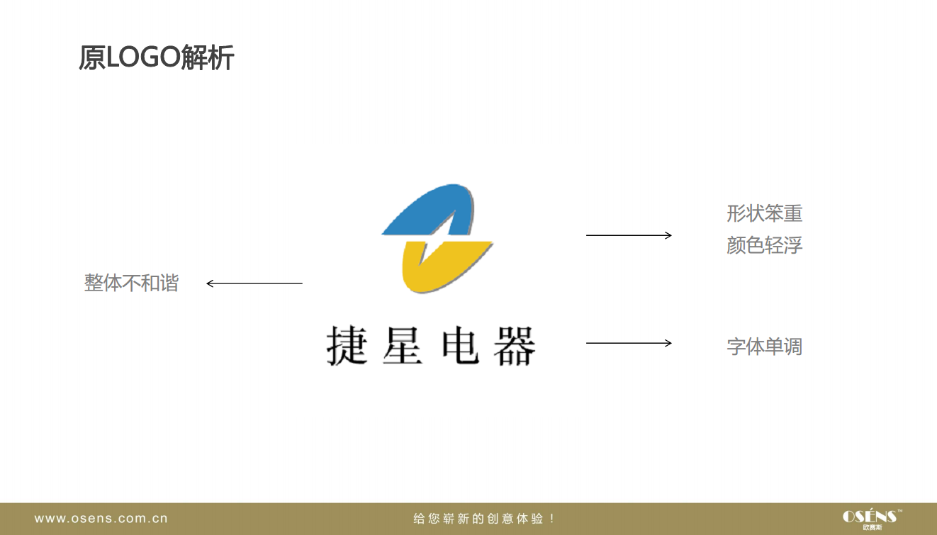 捷星电器工业企业品牌视觉形象提升策划方案-欧赛斯【品牌设计】.pdf 第2页