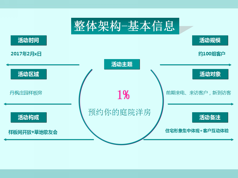 2017丹枫庄园样板间开放方案【开放活动】【地产】.pptx 第2页
