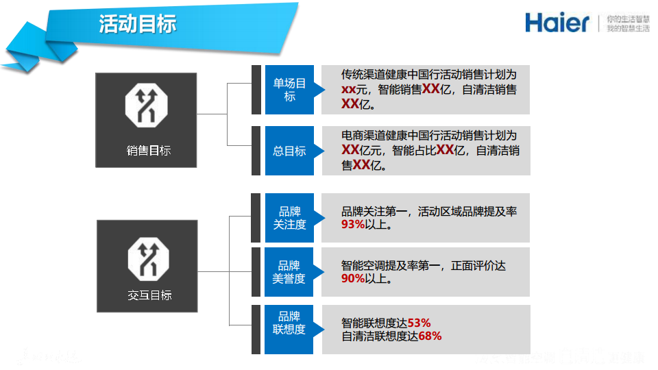 2017海尔智能空调健康中国行活动执行方案【家电】.pdf 第2页