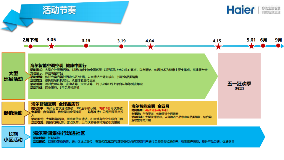 2017海尔智能空调健康中国行活动执行方案【家电】.pdf 第3页
