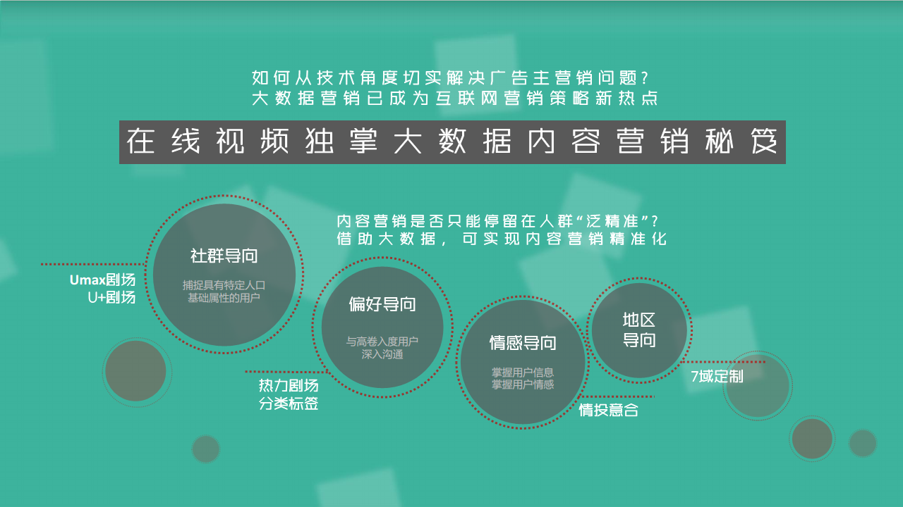 内容大数据产品营销方案【新媒体运营】.pdf 第2页