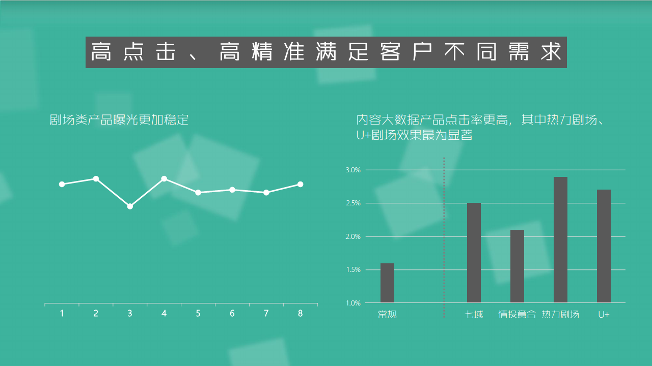 内容大数据产品营销方案【新媒体运营】.pdf 第3页