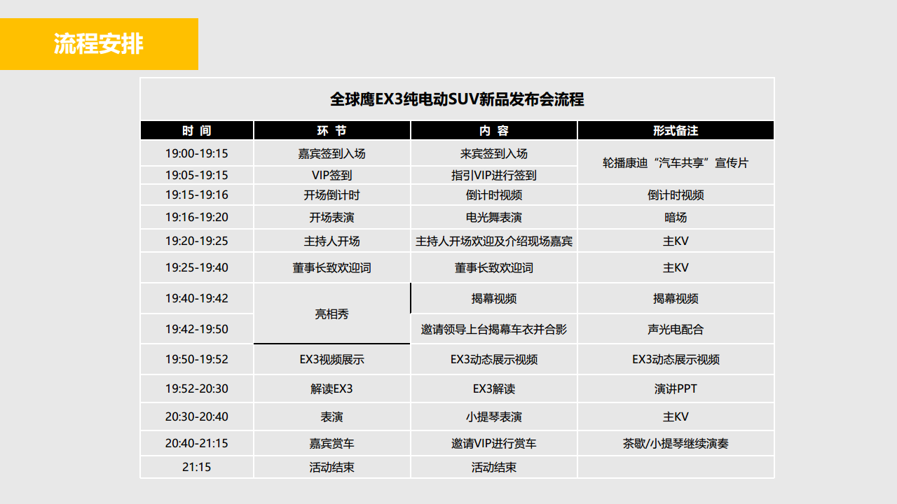 2018全球鹰EX3纯电动新品SUV发布会活动报告【汽车】.pdf 第3页