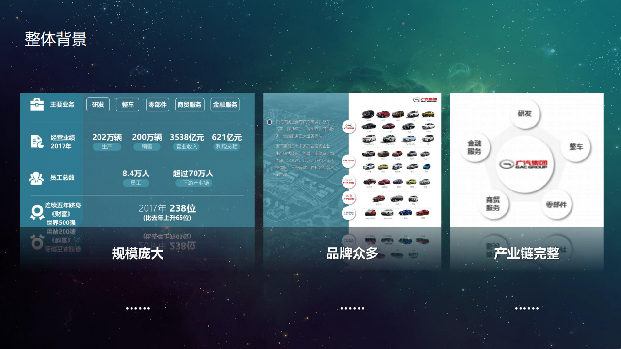 2018年度广汽集团品牌综合传播活动策划及执行代理方案【汽车】.pdf 第2页