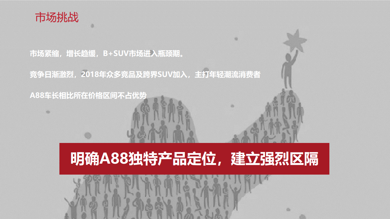 2018东风雪铁龙A88C抖音全年运营方案【汽车】.pdf 第3页