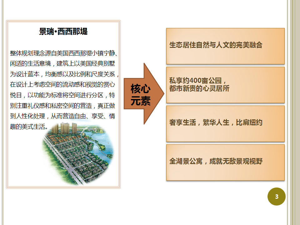 2017湖州景瑞西西那堤实景样板区开放策划方案【开放活动】【地产】.ppt 第3页