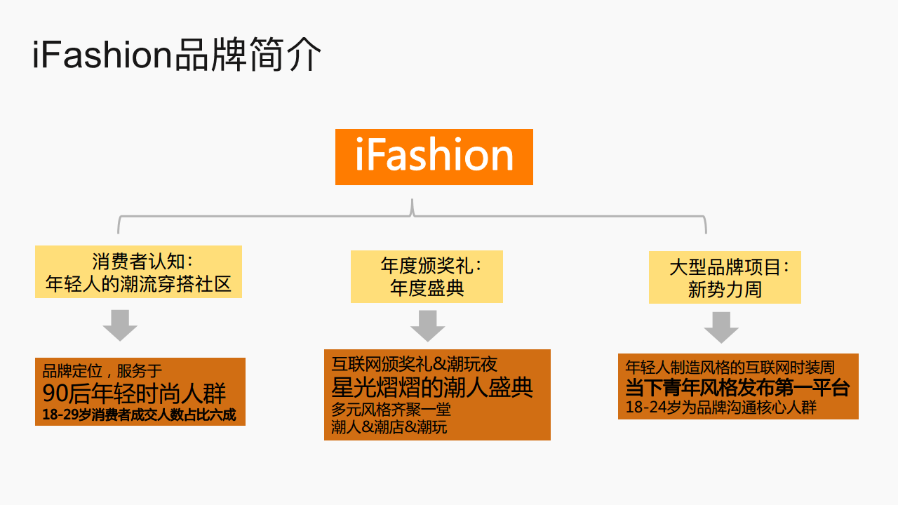 2017iFashion年度盛典品牌合作方案【品牌合作】.pdf 第3页