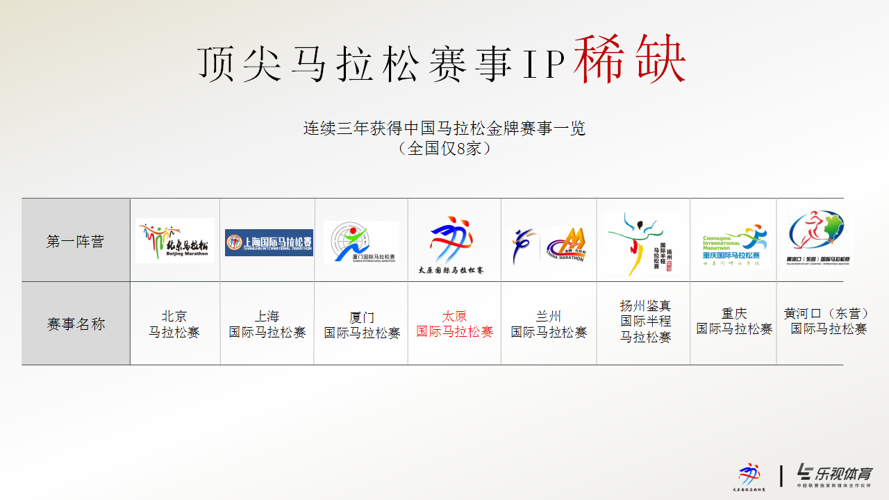 2016太原马拉松-四海一家-聚跑太马-招商方案【招商方案】.pptx 第2页