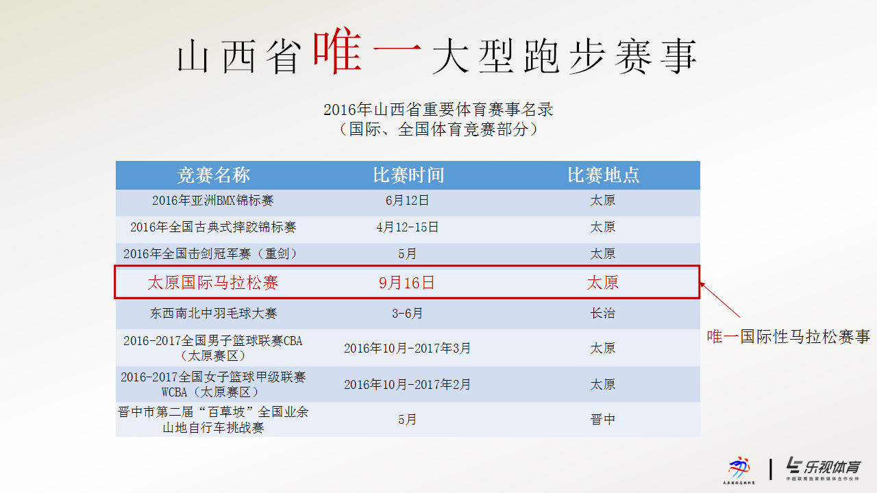 2016太原马拉松-四海一家-聚跑太马-招商方案【招商方案】.pptx 第3页