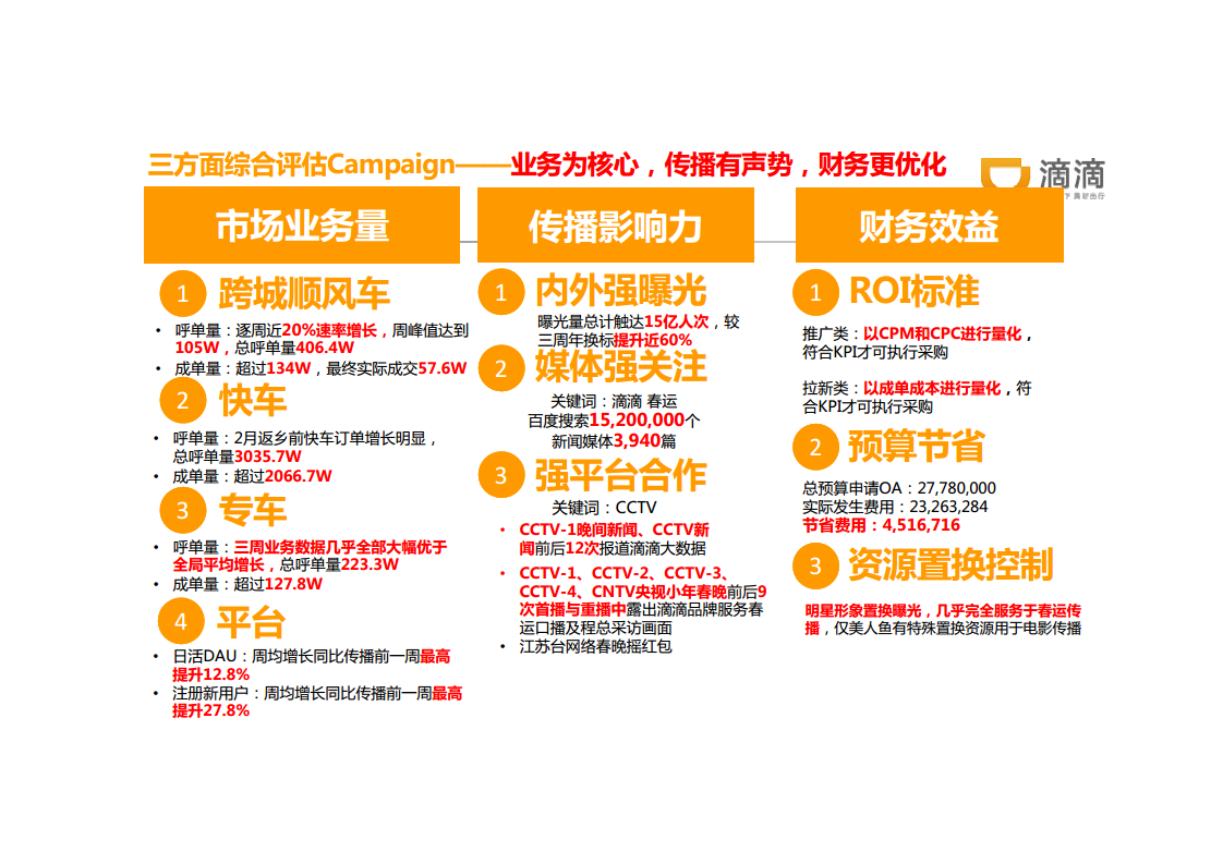 2016滴滴出行春节营销复盘报告文件【品牌合作】.pdf 第3页