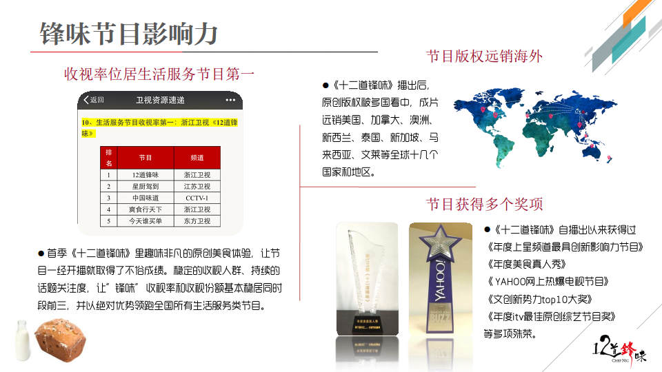 2016《12道锋味--第三季》冠名招商合作方案【招商方案】.pdf 第3页
