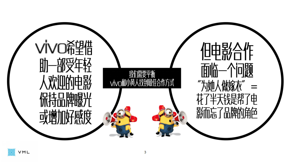2017年Vivo-小黄人合作传播方案-VML【品牌合作】.pptx 第3页