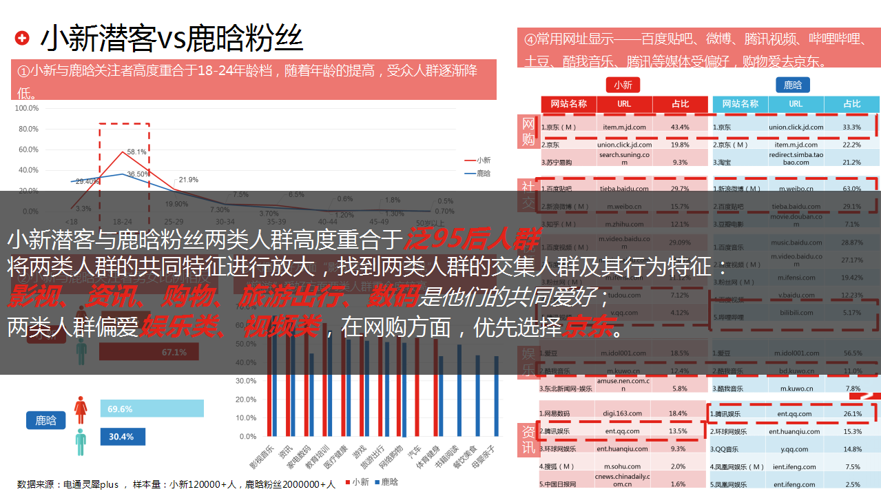 2017联想小新全家族发布会线上新媒介方案【发布会】【电脑】.pptx 第2页