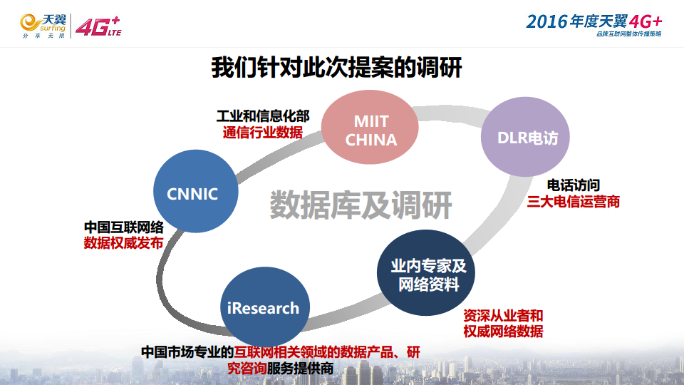 2016-2017年天翼4G+品牌互联网推广方案.pdf 第2页