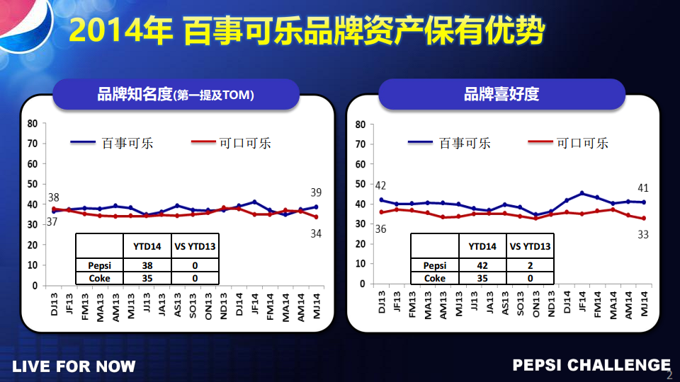 2015百事可乐品牌策略说明【品牌策略】.pdf 第2页