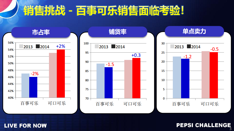 2015百事可乐品牌策略说明【品牌策略】.pdf 第3页