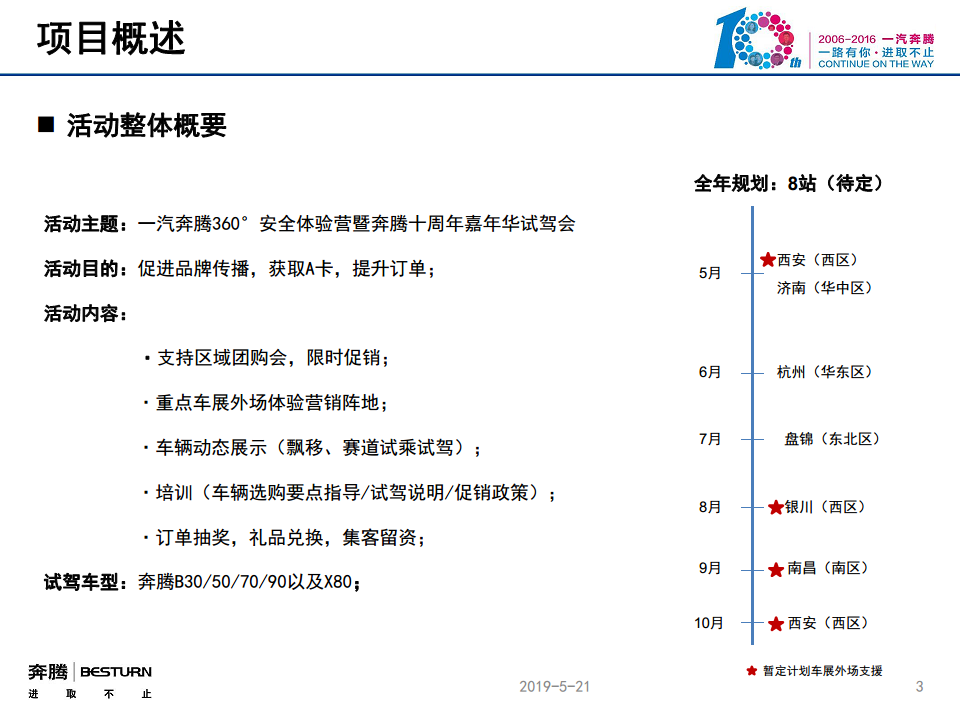 2016一汽奔腾试驾体验营西安站执行方案【汽车】.pdf 第3页