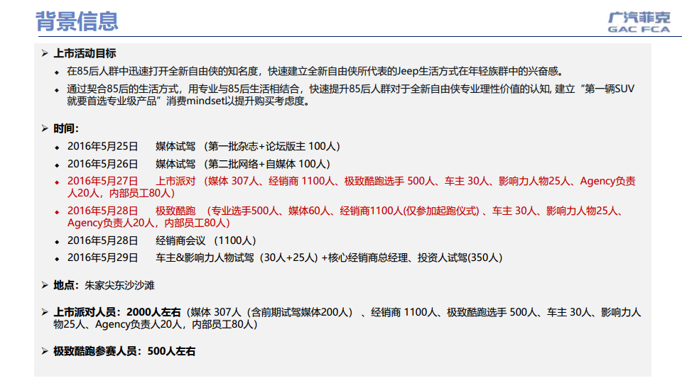 2016全新自由侠上市发布会活动方案【汽车】.pdf 第2页