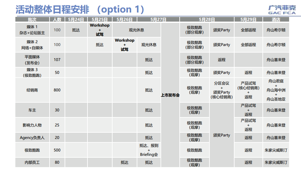 2016全新自由侠上市发布会活动方案【汽车】.pdf 第3页