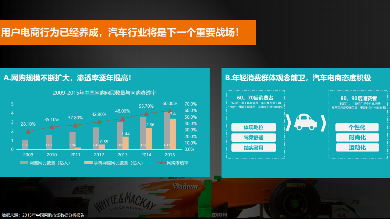 2016汽车之家双十一电商购车节方案【汽车】.pdf 第2页