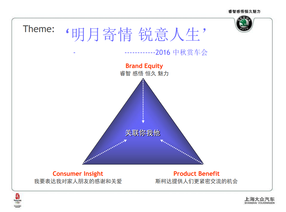 2016汽车4S店中秋赏车会策划方案【汽车】.pdf 第2页