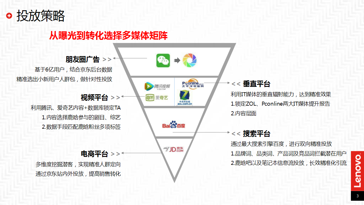 2017联想小新全家族发布会线上新媒介方案【发布会】【电脑】.pptx 第3页
