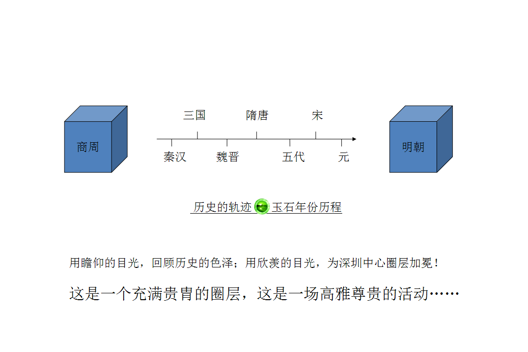 2018金地大百汇深圳中心玉石品鉴会暖场活动方案【活动策划】.pptx 第3页