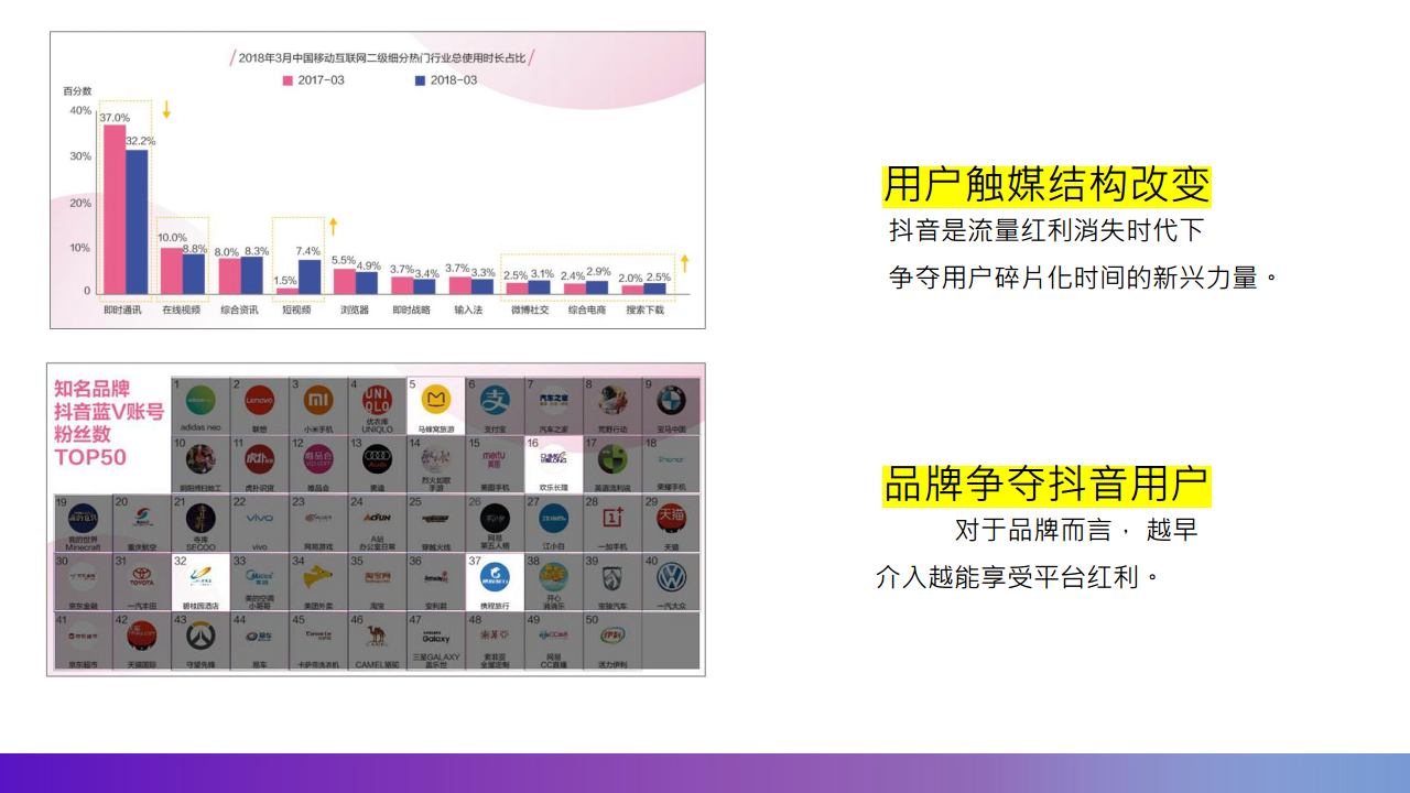 2018年浪漫海岸度假村酒店抖音企业号运营方案【抖音】.pdf 第2页
