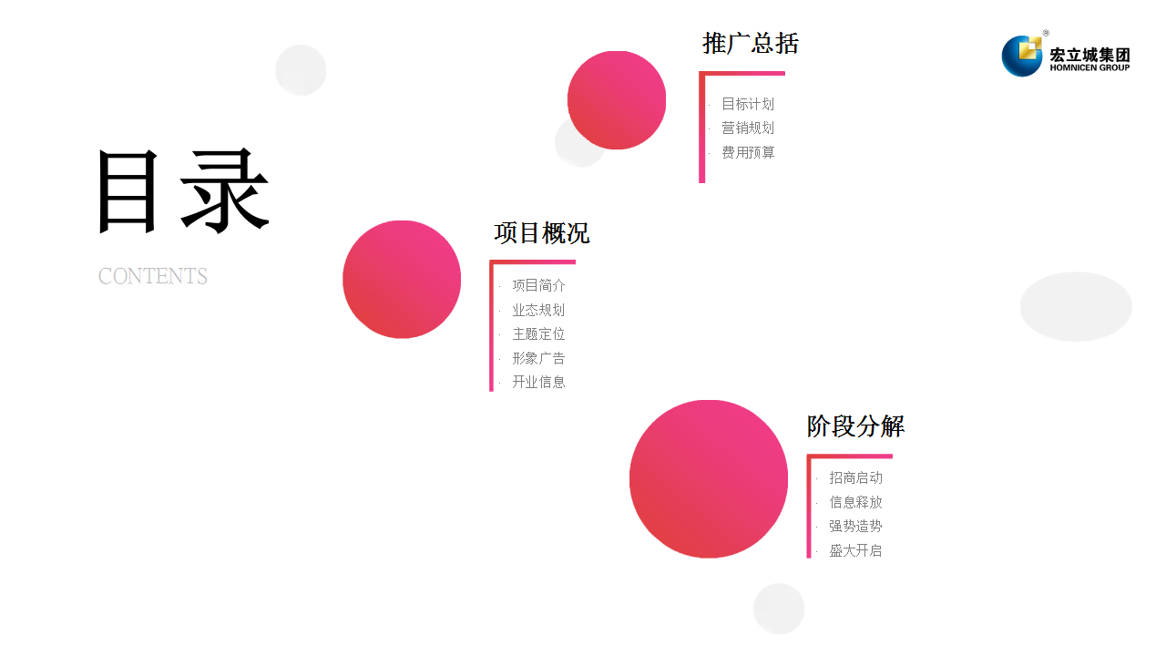 2018年贵阳兰花广场开业营销推广方案【开业活动】【商业地产】.pptx 第2页