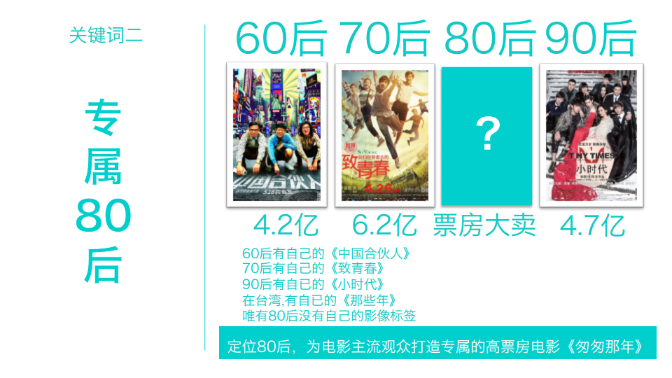 电影《匆匆那年》植入广告招商方案【招商方案】.pdf 第3页