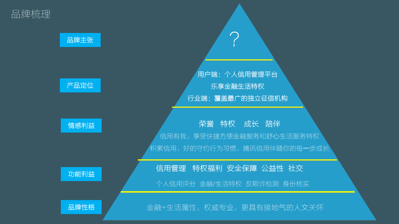 2017腾讯信用品牌上市整合推广方案-深圳道里【品牌策略】.pdf 第3页
