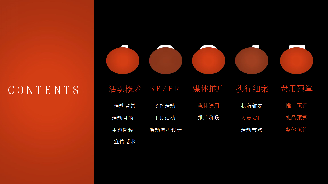 2017浙江义乌天宝新生活广场开业活动方案【开业活动】【商业地产】.pptx 第2页