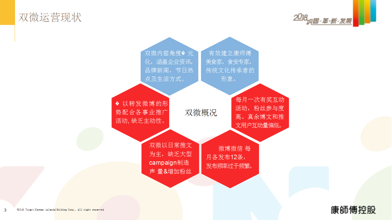 2018年度康控双微传播方案【双微】.pptx 第3页