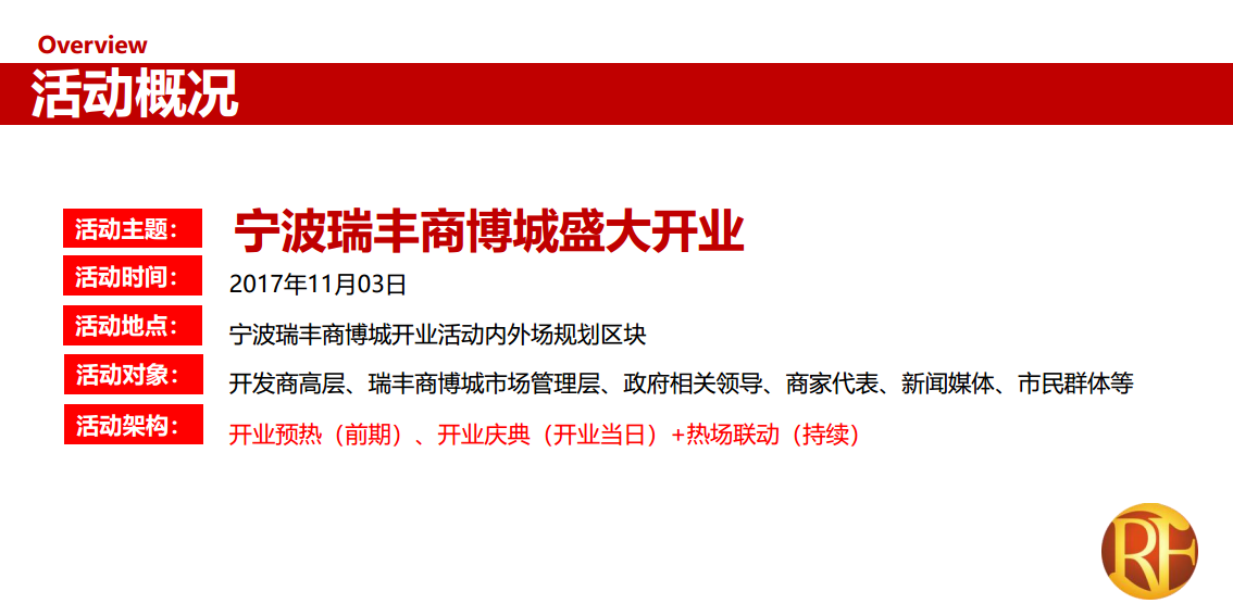 2017宁波瑞丰商博城开业活动策划案【开业活动】.pdf 第3页