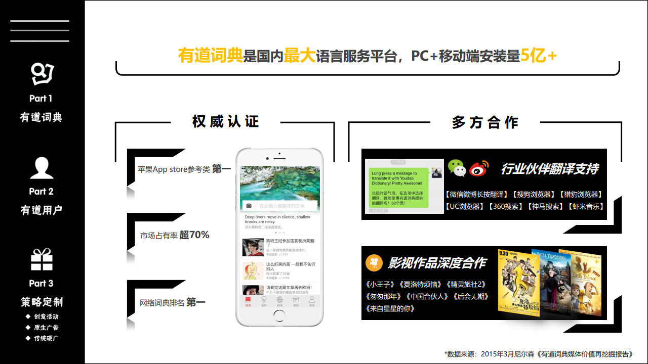 2016广汽丰田凯美瑞+网易有道-圣诞合作方案【品牌合作】.pdf 第2页