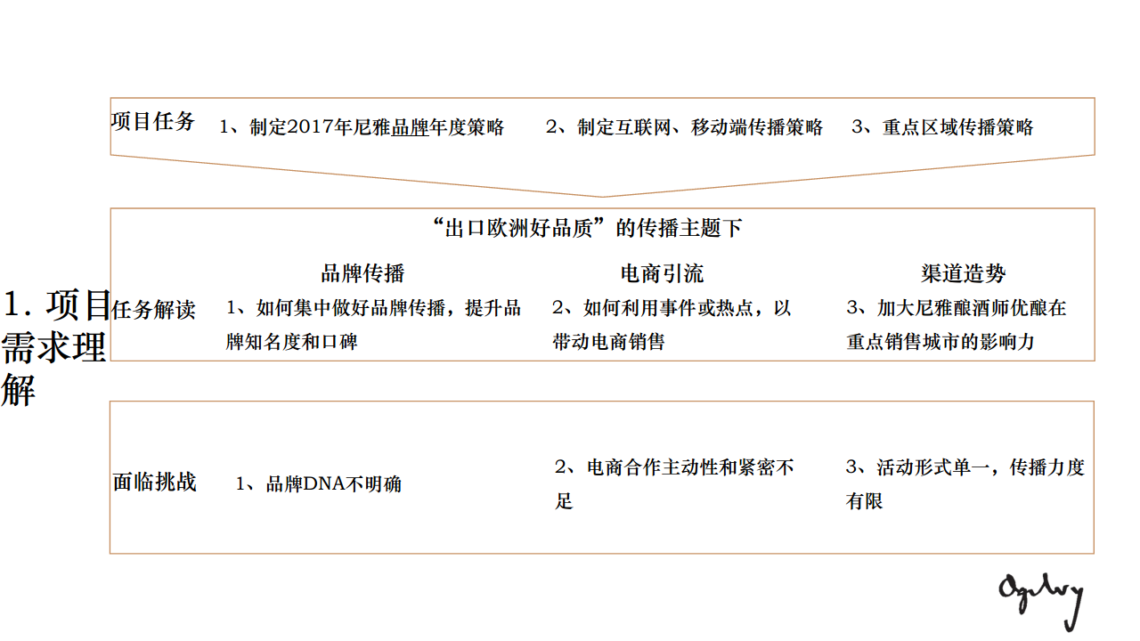 2017中信国安葡萄酒业尼雅传播方案-奥美公关【快消品】.pdf 第3页