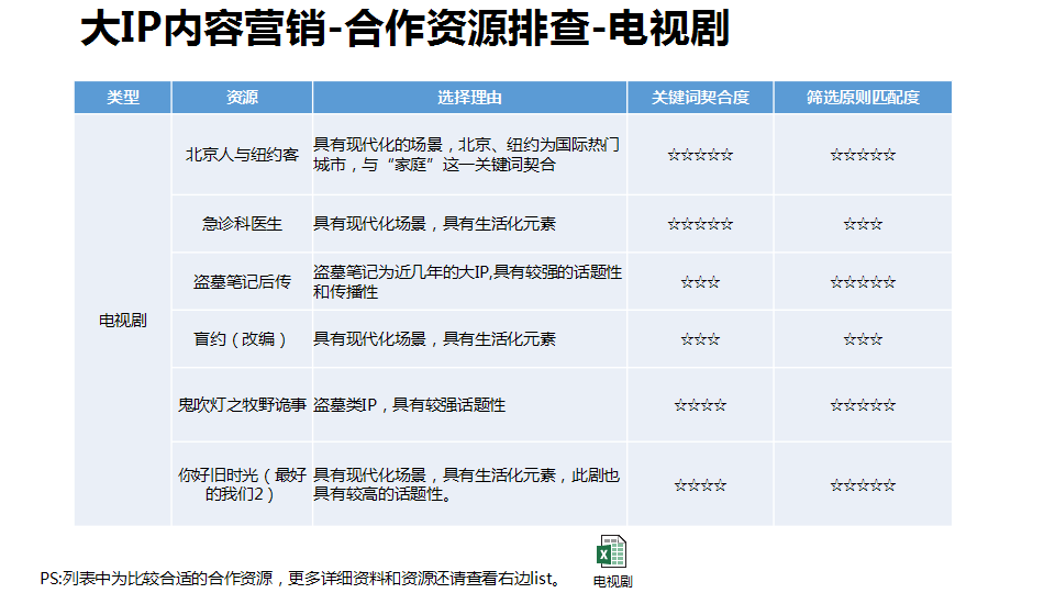 2017年海尔品牌策略规划【品牌策略】.pptx 第2页