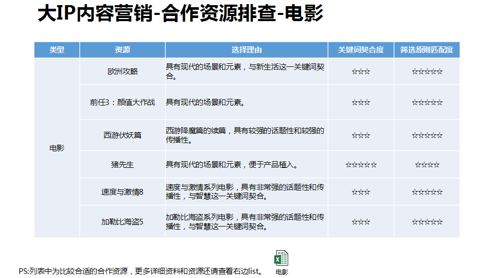 2017年海尔品牌策略规划【品牌策略】.pptx 第3页