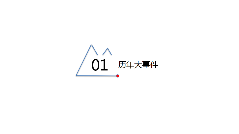 2017年光明乳业品牌策略【品牌策略】.pptx 第2页