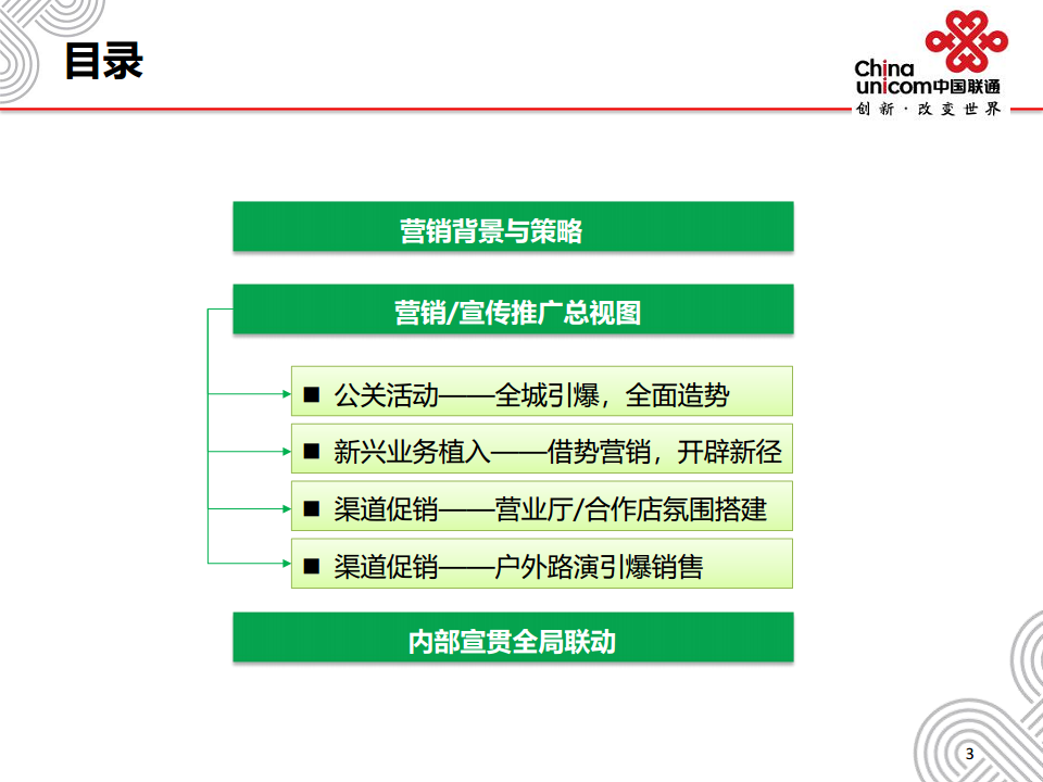 2014年深圳联通世界杯营销宣传推广方案.pdf 第3页