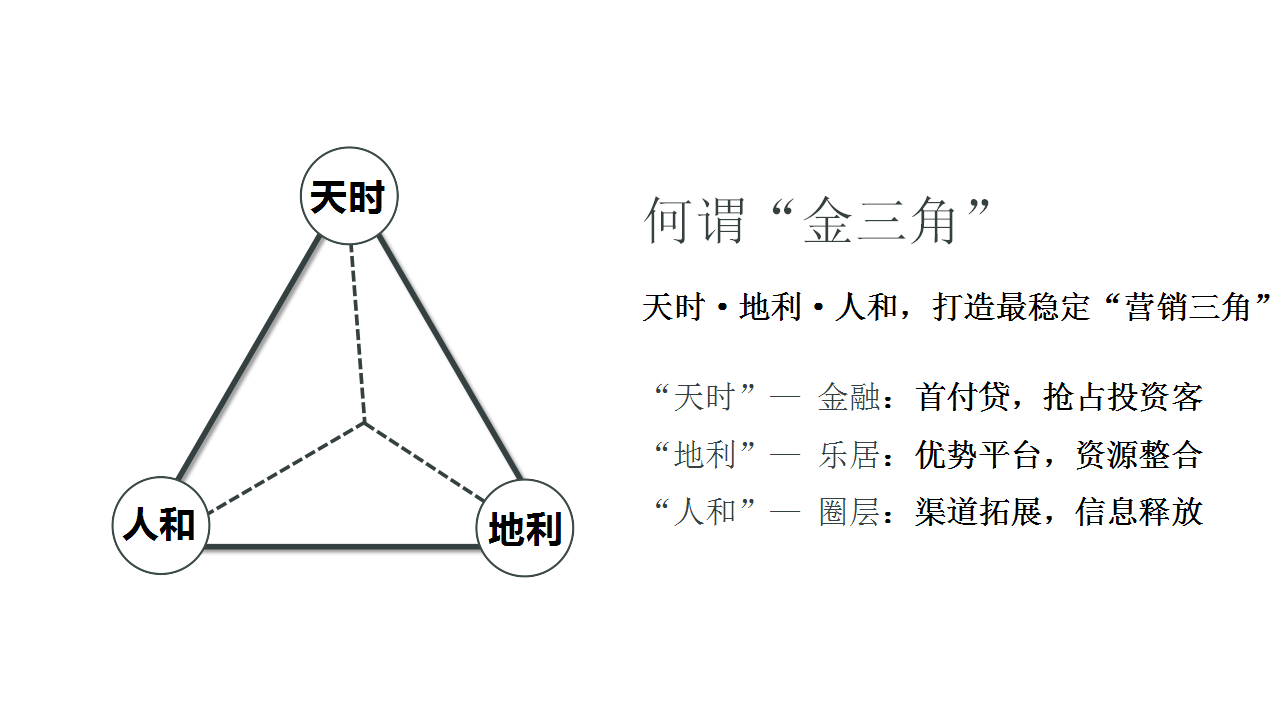 2015新浪乐居&middot;莱蒙都会合作方案【品牌合作】.pptx 第3页