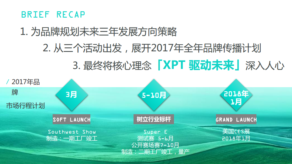2017年XPT品牌传播策略方案【品牌策略】.pdf 第3页