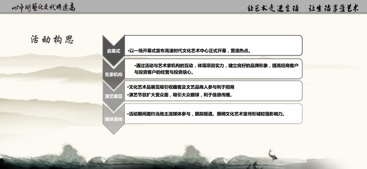 2017合肥高速时代MALL文化艺术中心开业庆典活动方案【开业活动】.pdf 第3页